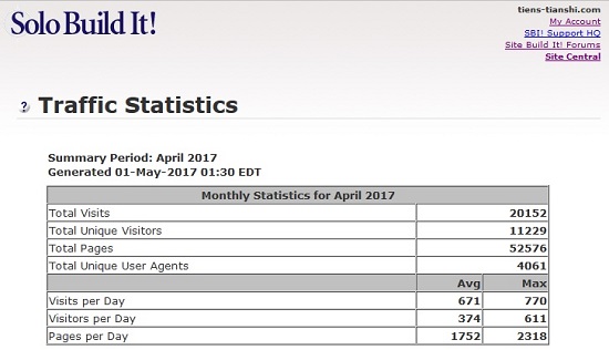 Traffic statistics for www.tiens-tianshi.com - April 2017